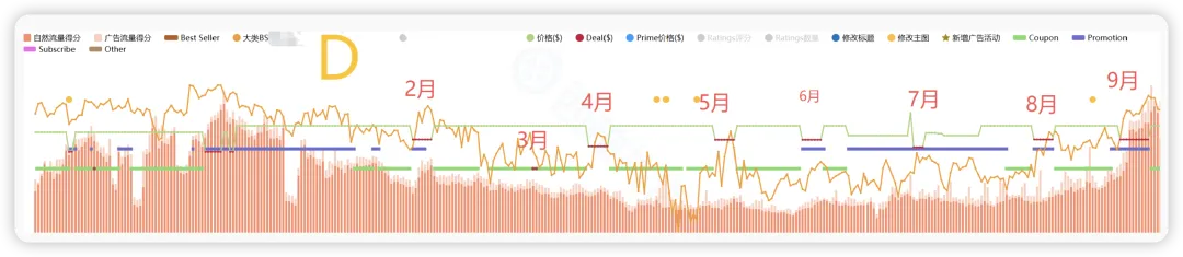 新品站内广告推广之如何寻求更高单量突破