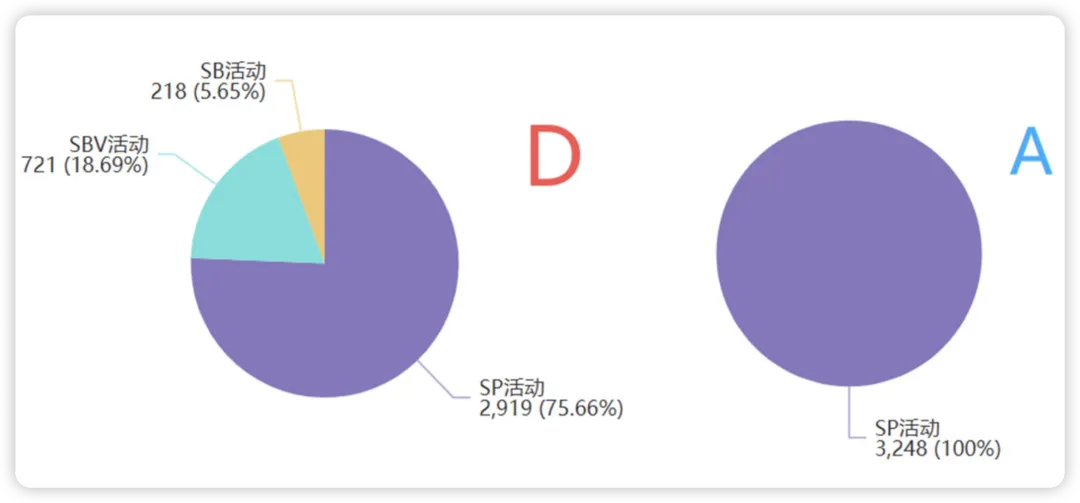 新品站内广告推广之如何寻求更高单量突破