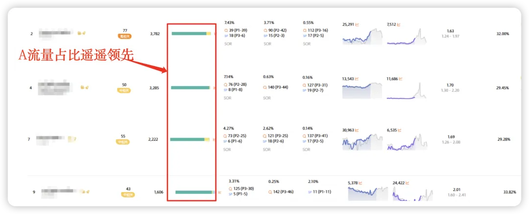 新品站内广告推广之如何寻求更高单量突破