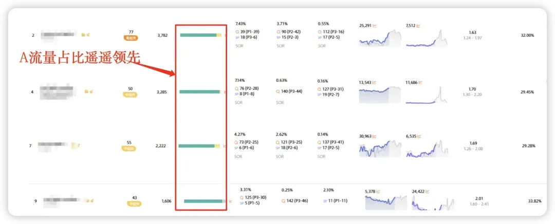 新品站内广告推广之如何寻求更高单量突破