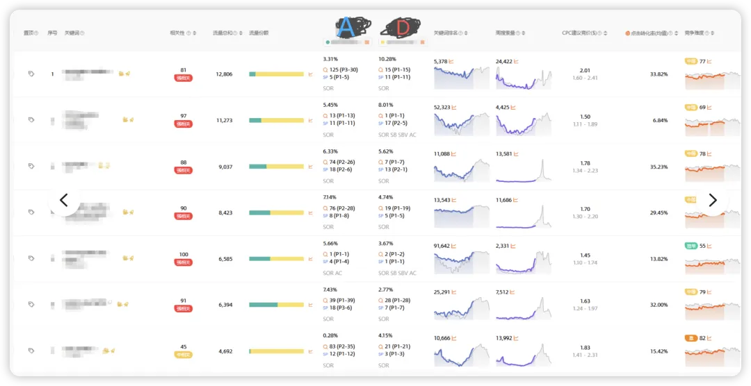 新品站内广告推广之如何寻求更高单量突破