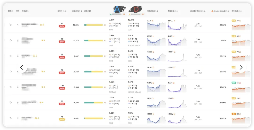 新品站内广告推广之如何寻求更高单量突破