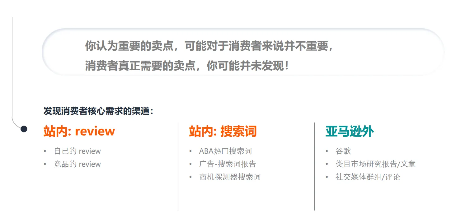 亚马逊品牌建设不会？教你如何了解消费者画像