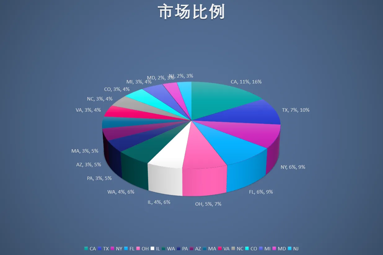 亚马逊品牌建设不会？教你如何了解消费者画像