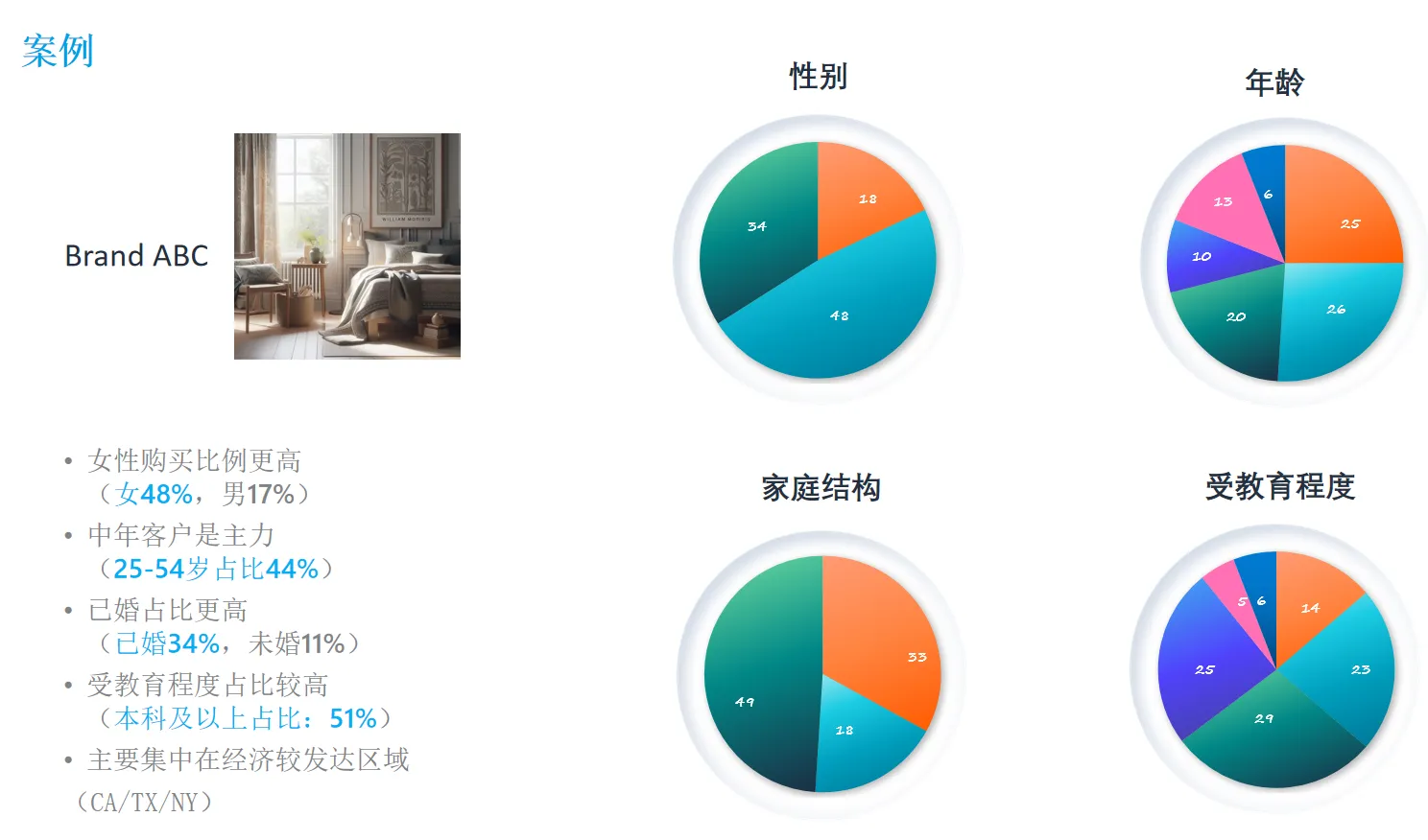亚马逊品牌建设不会？教你如何了解消费者画像