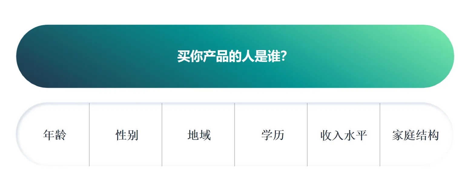 亚马逊品牌建设不会？教你如何了解消费者画像