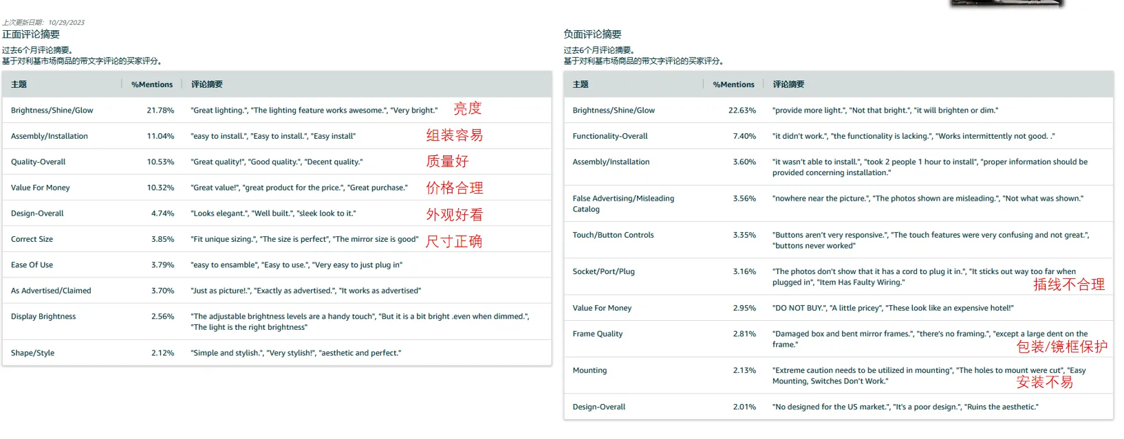 亚马逊品牌建设不会？教你如何了解消费者画像