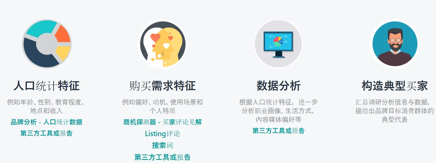 亚马逊品牌建设不会？教你如何了解消费者画像