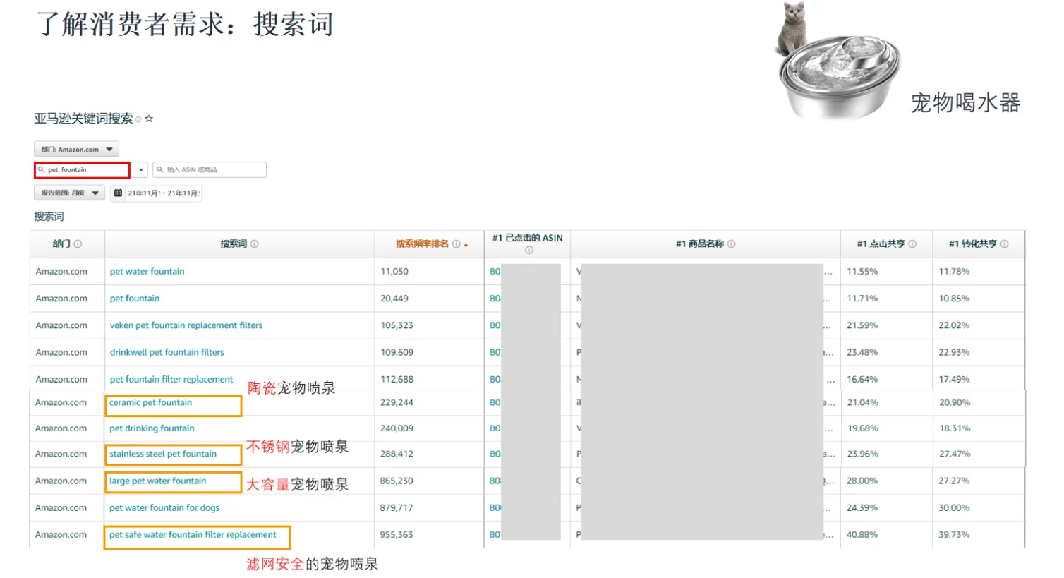 亚马逊品牌建设不会？教你如何了解消费者画像