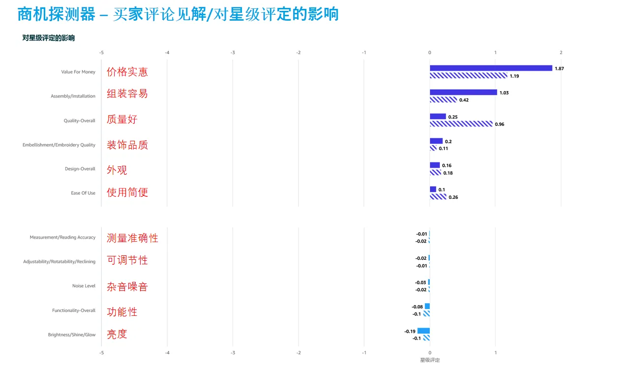亚马逊品牌建设不会？教你如何了解消费者画像