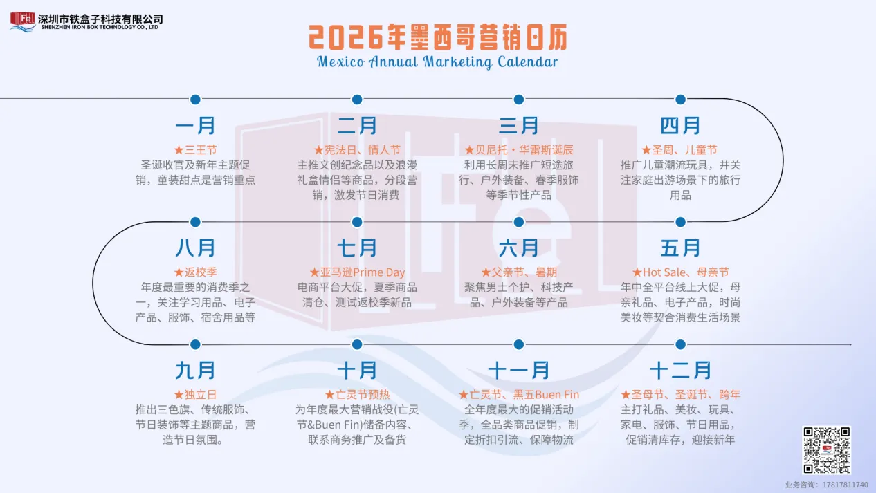 一文看全！2026墨西哥电商全年营销热点