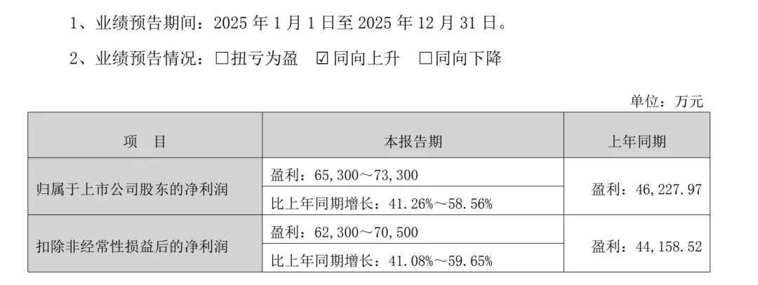 年净赚超6亿！深圳大卖将二次上市