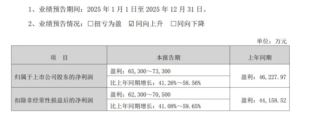 年净赚超6亿!深圳大卖将二次上市