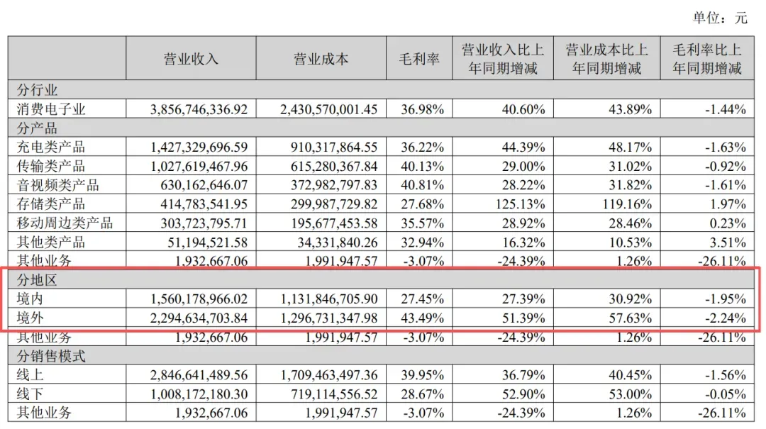 年净赚超6亿!深圳大卖将二次上市