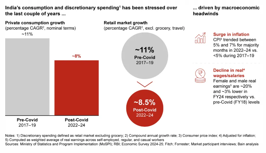 GMV超600亿美元！多种趋势正重塑印度电商市场格局