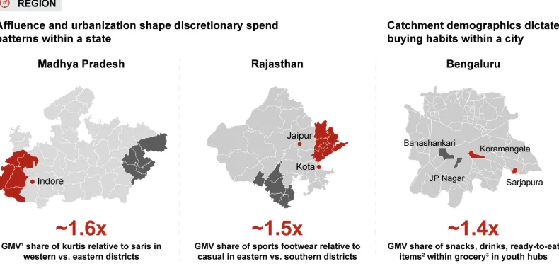 GMV超600亿美元！多种趋势正重塑印度电商市场格局