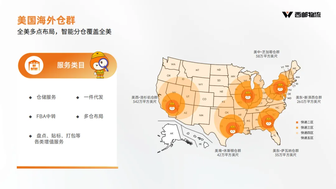 尾程成本降低30%,家具卖家如何打赢利润保卫战