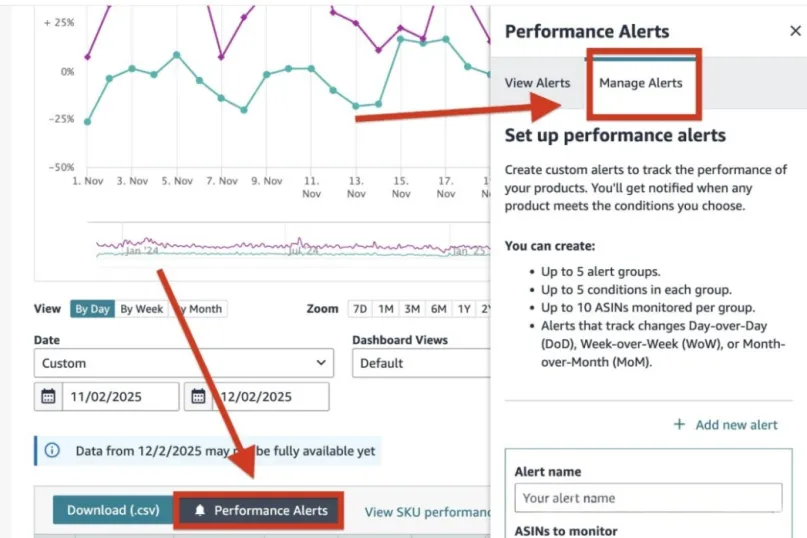 亚马逊新增ASIN绩效提醒功能，让你告别刷ERP工具的日子