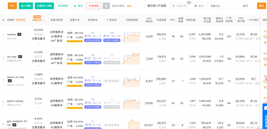 亚马逊内卷时代,为什么你的 Listing 总是失败?