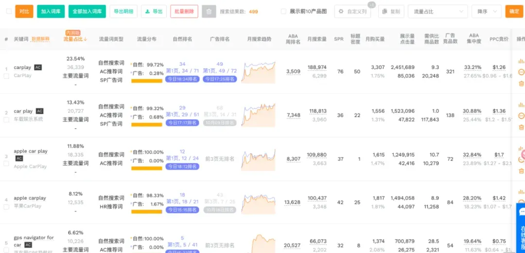 亚马逊内卷时代，为什么你的 Listing 总是失败？
