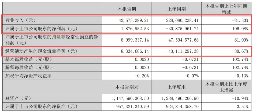 欠款近亿元！深圳大卖被追债