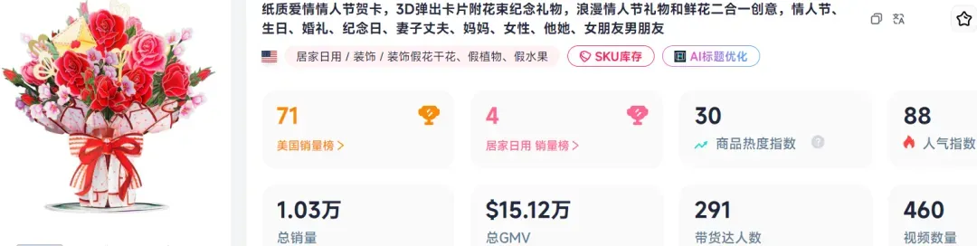 7天进账80万，这款纸做的情人节礼物在TikTok上爆单！