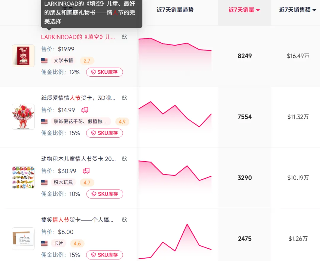 7天进账80万，这款纸做的情人节礼物在TikTok上爆单！