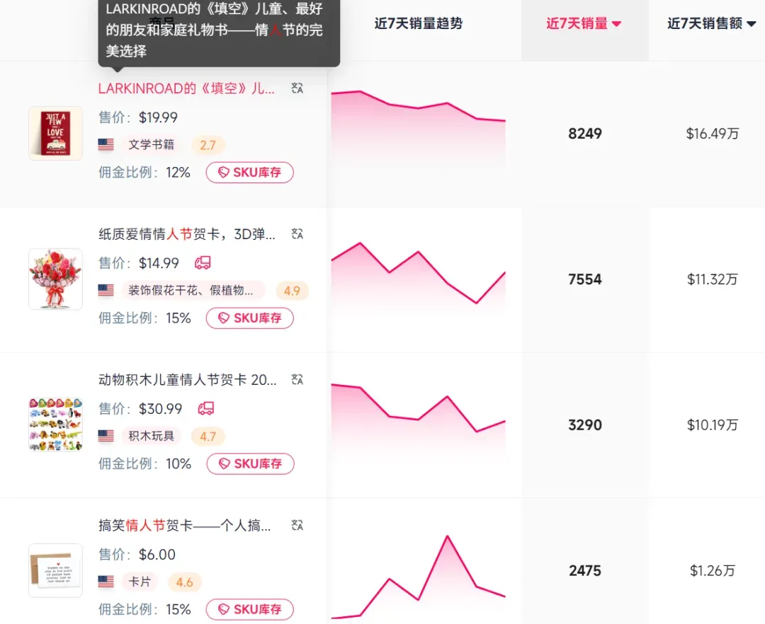 7天进账80万，这款纸做的情人节礼物在TikTok上爆单！