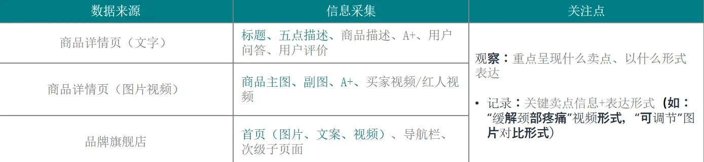 亚马逊竞品调研看不懂?手把手教你查竞品