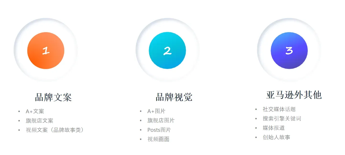 亚马逊竞品调研看不懂?手把手教你查竞品