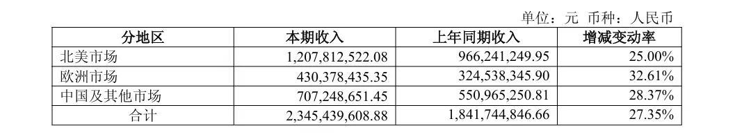 狂赚9亿!深圳大卖冲刺港股IPO
