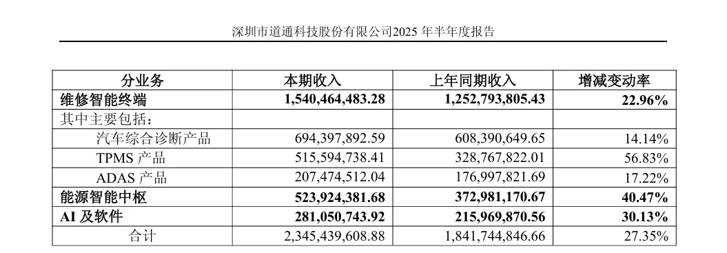 狂赚9亿!深圳大卖冲刺港股IPO