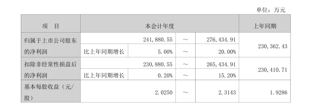 一年赚了24亿！杭州大卖赢麻了