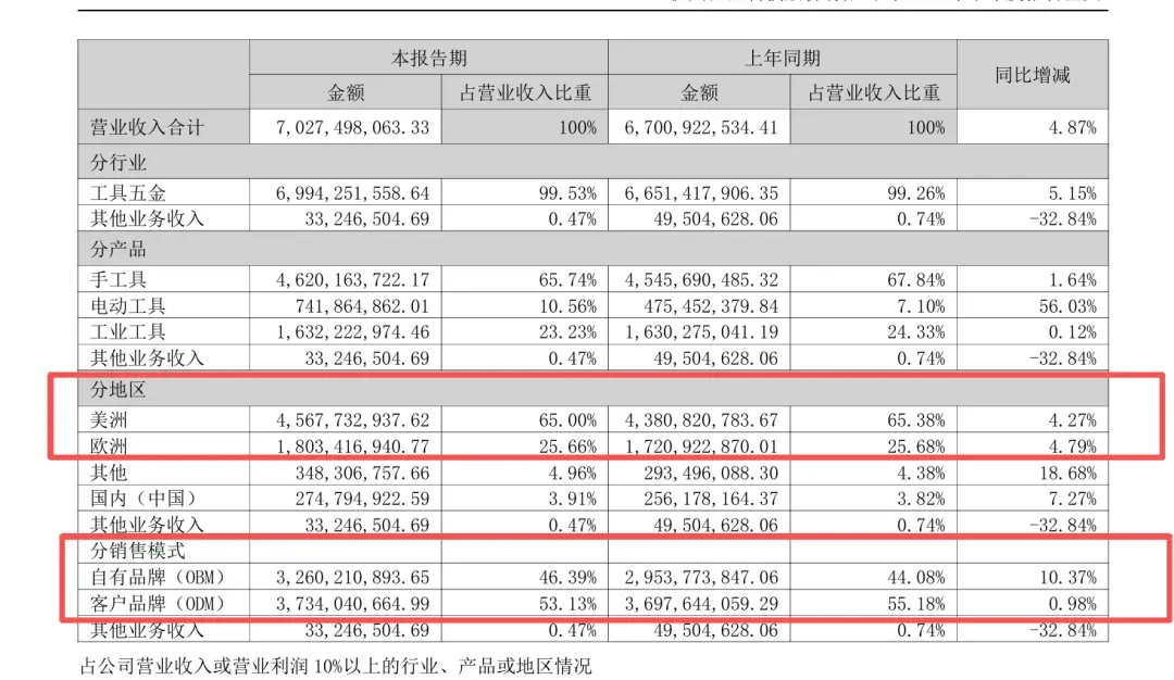 一年赚了24亿！杭州大卖赢麻了