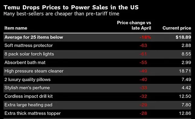 焦虑的亚马逊，狂奔的四小龙
