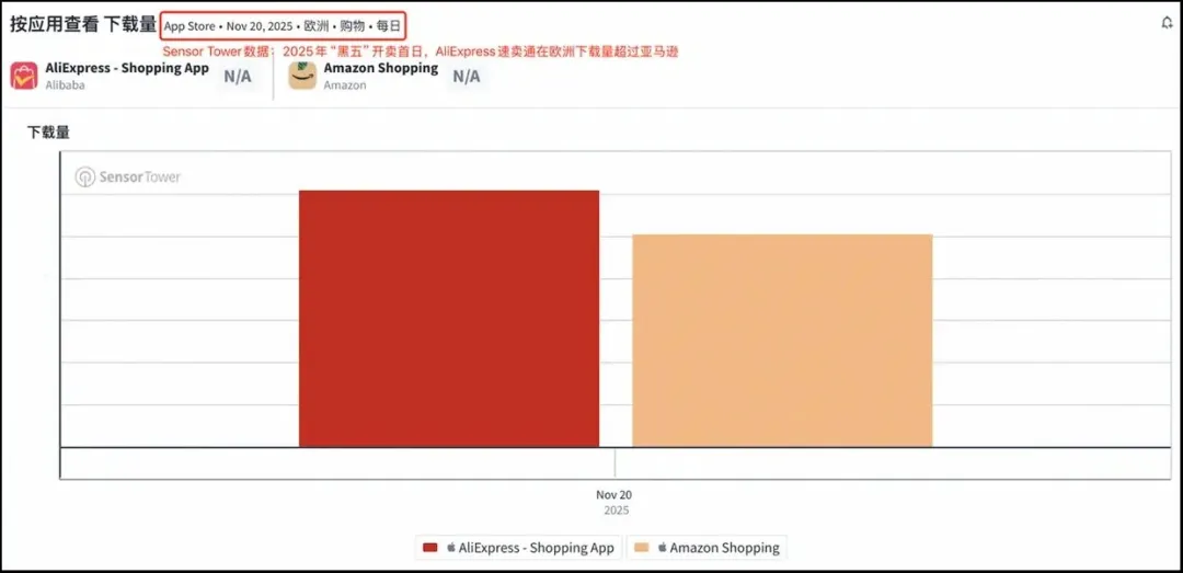 焦虑的亚马逊，狂奔的四小龙