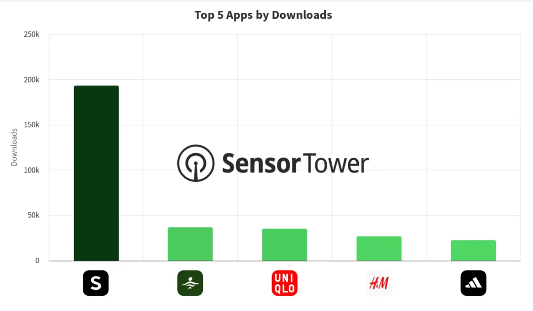 焦虑的亚马逊，狂奔的四小龙