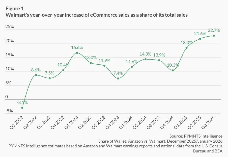 焦虑的亚马逊，狂奔的四小龙