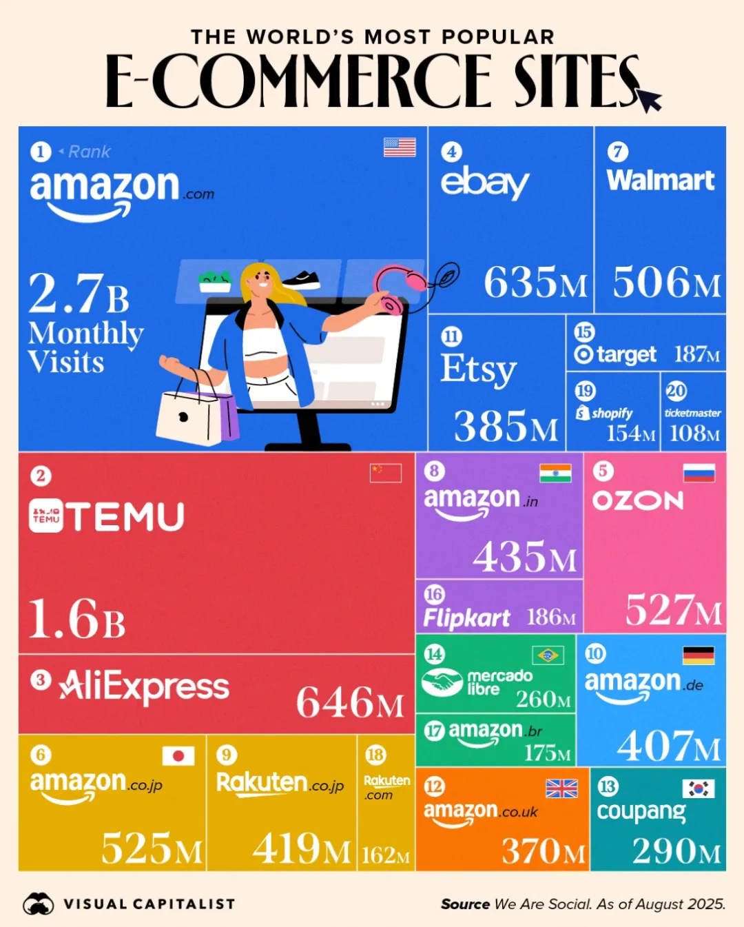 焦虑的亚马逊，狂奔的四小龙