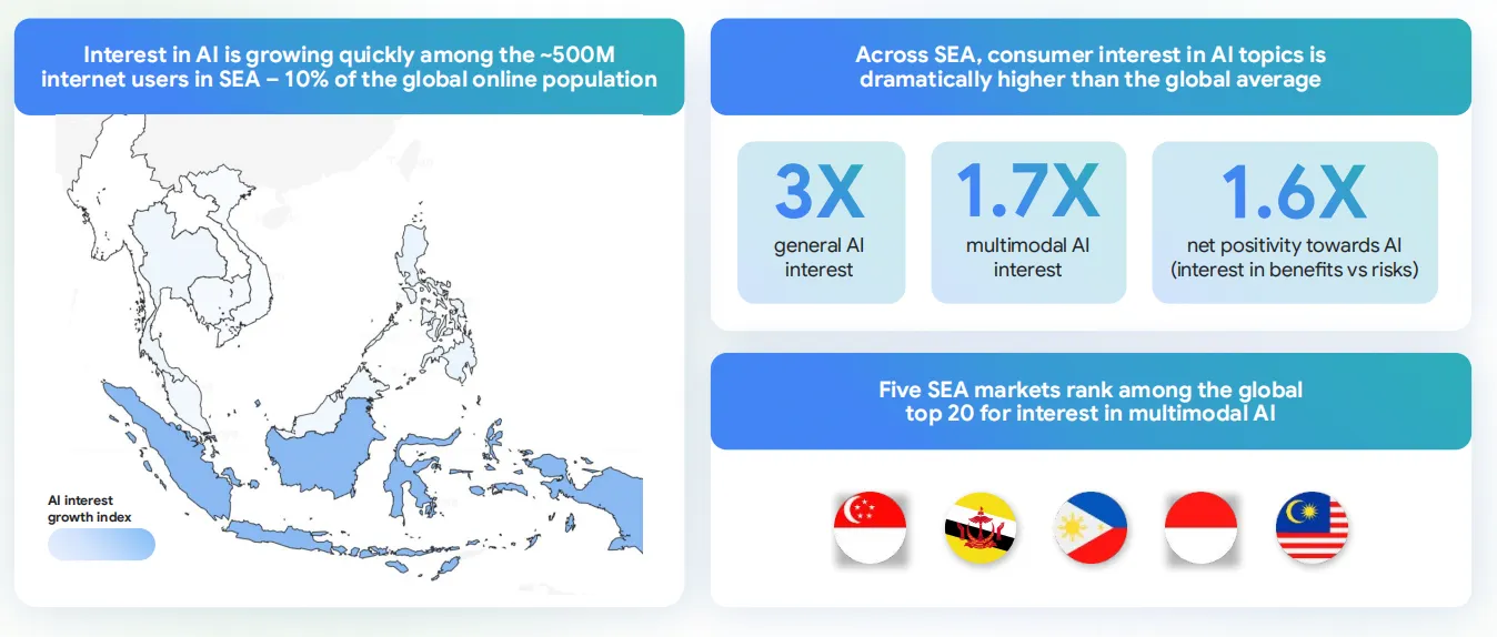 《2025年东南亚数字经济报告》