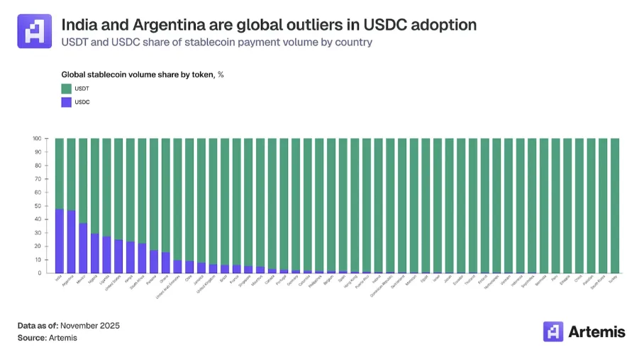 加密支付卡交易规模已超180亿美元，用户规模持续扩大