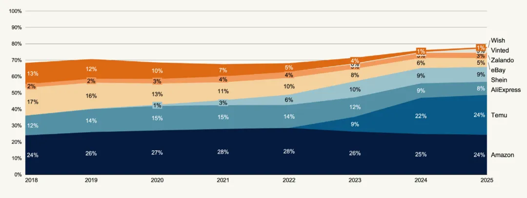 跨店铺“连坐”处罚？Temu新规引众议！