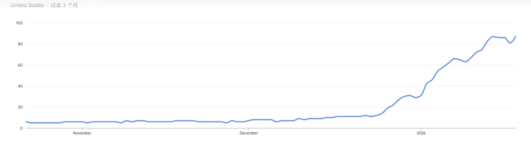 抢跑情人节！TikTok一款“爱你老己”饰品7天赚了500000！