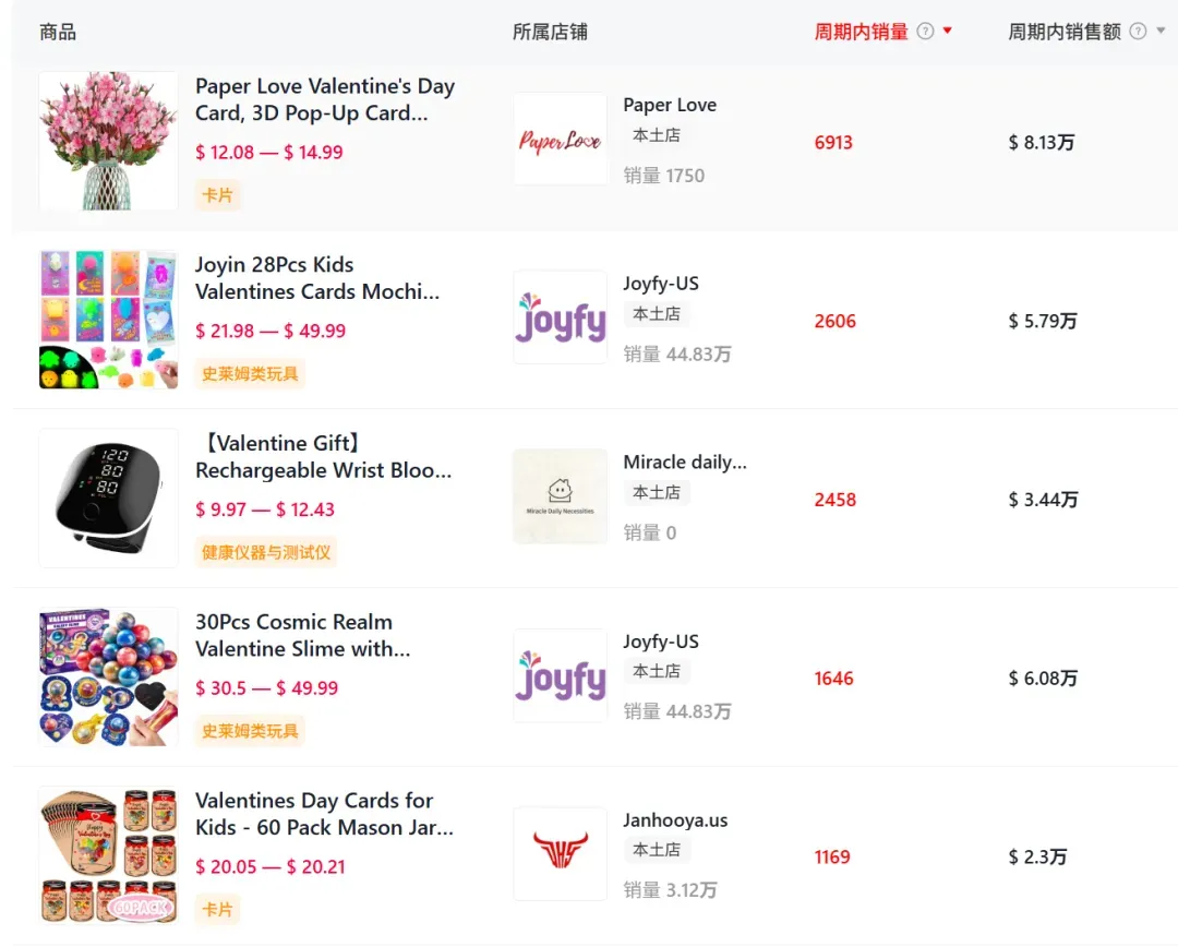 抢跑情人节!TikTok一款“爱你老己”饰品7天赚了500000!