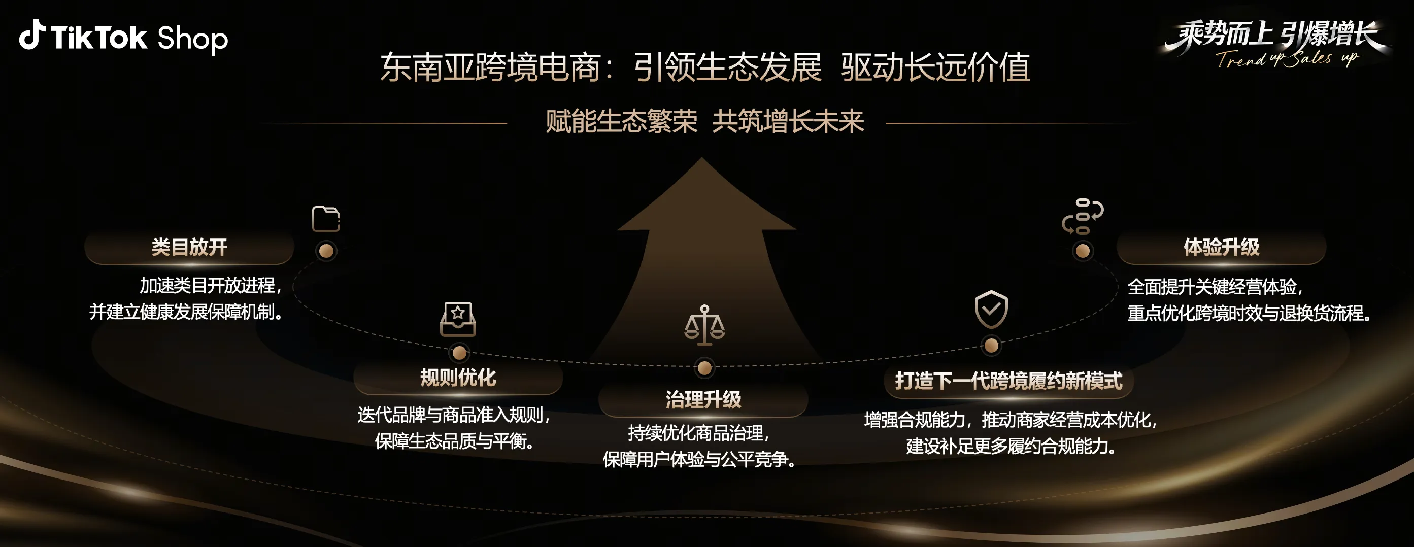 TikTok Shop东南亚跨境电商2025年度GMV翻倍，日均GMV同比提升90%