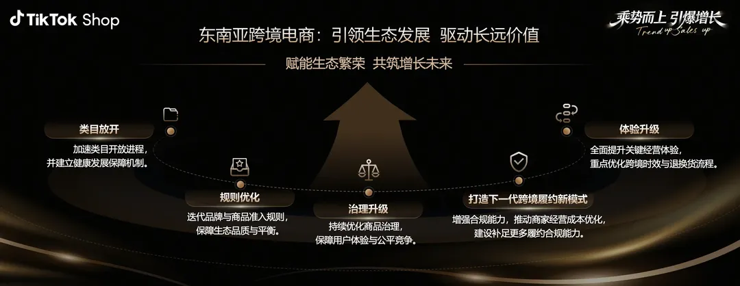 TikTok Shop东南亚跨境电商2025年度GMV翻倍,日均GMV同比提升90%
