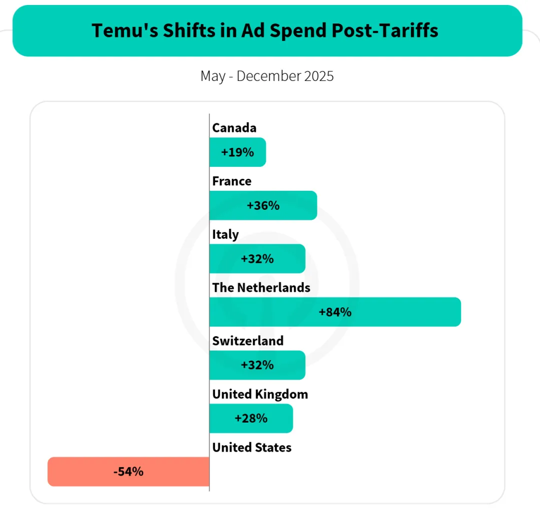 在自救中分化，四小龙告别扩张神话