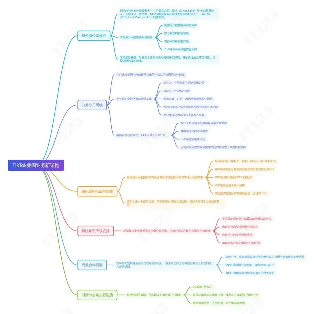 在自救中分化，四小龙告别扩张神话