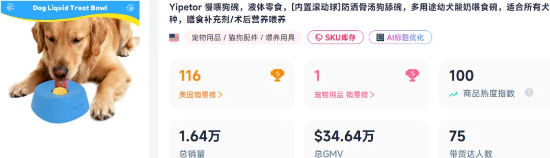 50天狂揽230万+，宠物慢食碗在TikTok卖断货