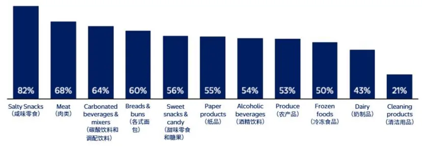 大促节点如何不踩空？“美国春晚”的广告投放指南已送达